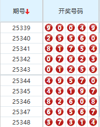 排列五分析走势图