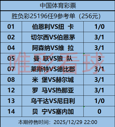 《姜山冷门》25196期任九预测