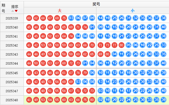 快乐8分析走势图