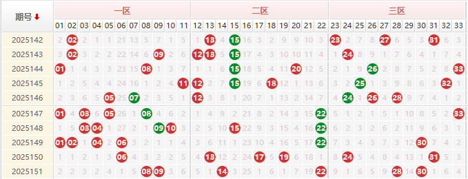 双色球第2026001期授渔看彩