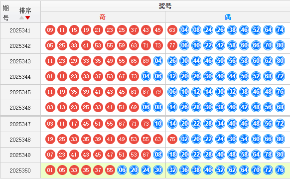 快乐8分析走势图