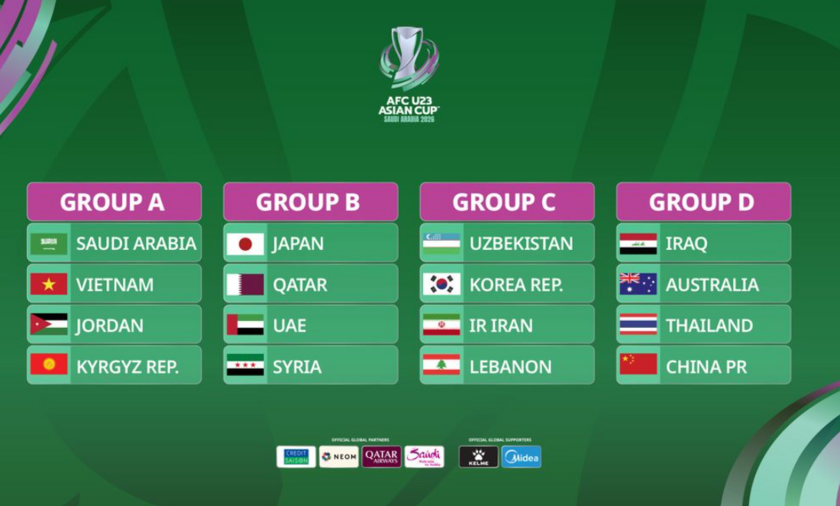 U23亚洲杯分组