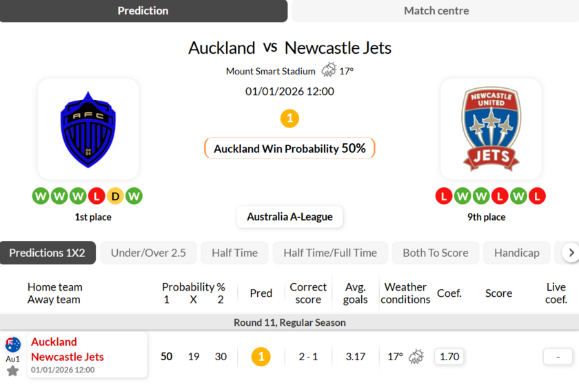 奥克兰FCvs纽卡斯尔喷气机