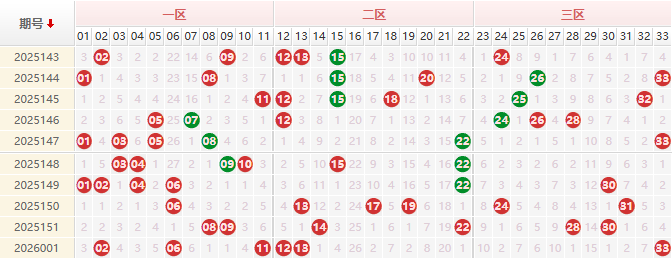 双色球第2026002期授渔看彩