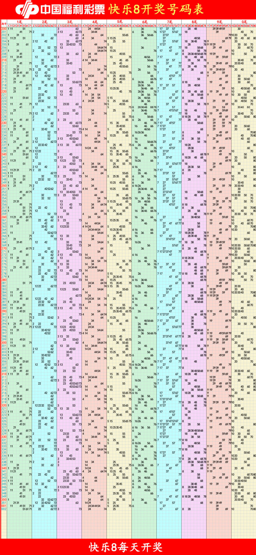 快乐82026003期四胆全拖预测走势图