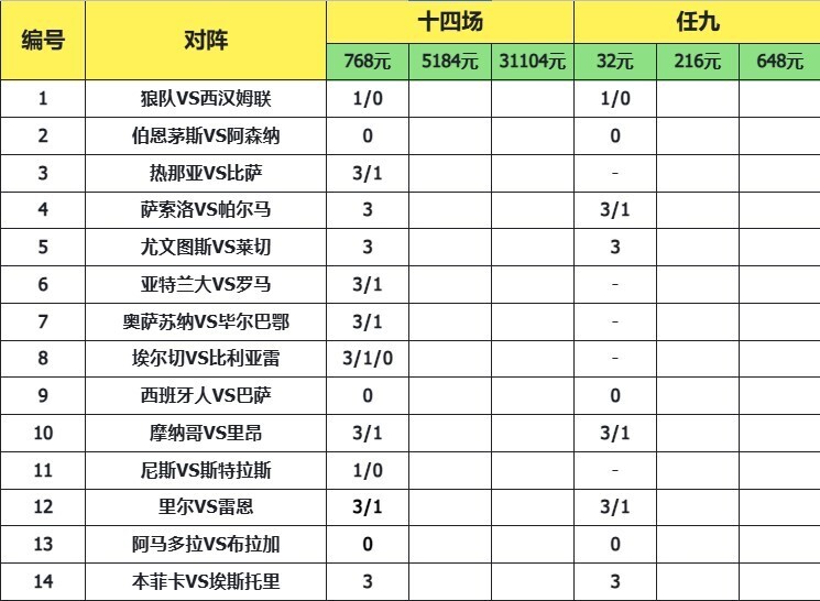 致命14场胜负彩26002期