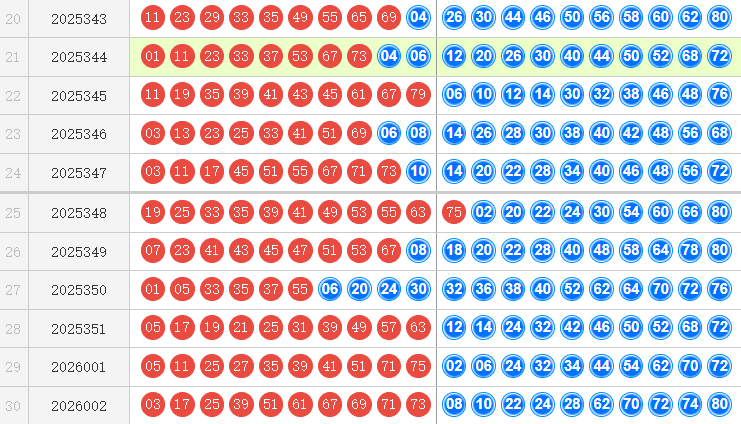 快乐8分析走势图