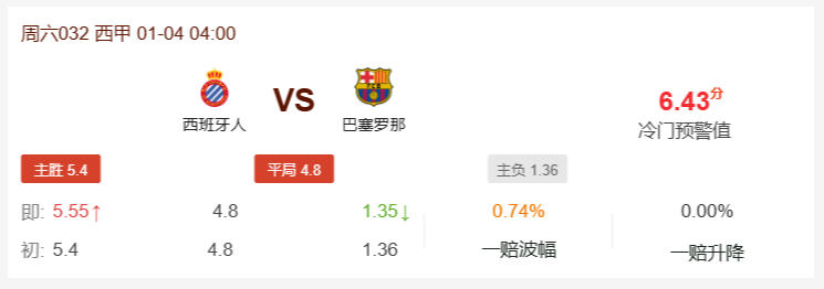 西班牙人vs巴萨