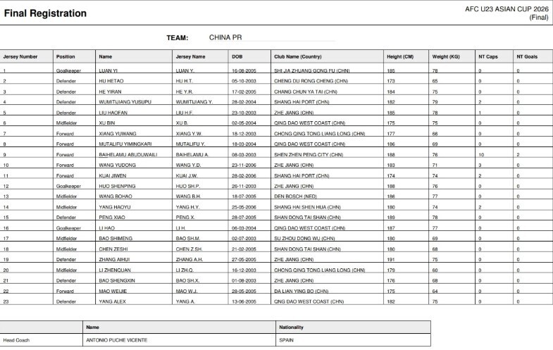 中国U23最终23人大名单