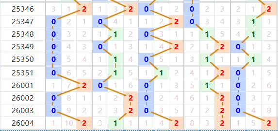 排列五分析走势图