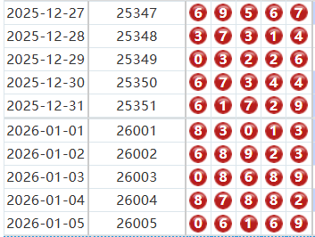 排列五分析走势图