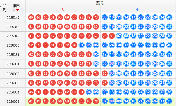 快乐8分析走势图