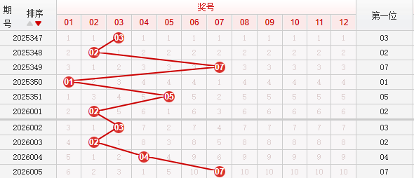 快乐8分析走势图