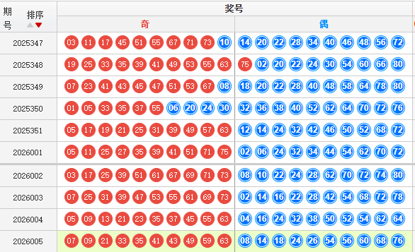 快乐8分析走势图