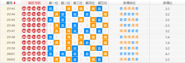 大乐透分析走势图