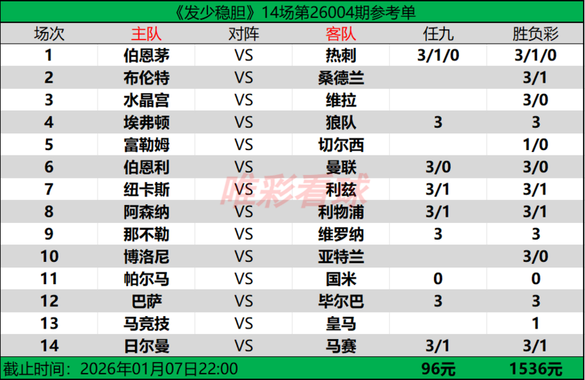 发少稳胆26004期预测