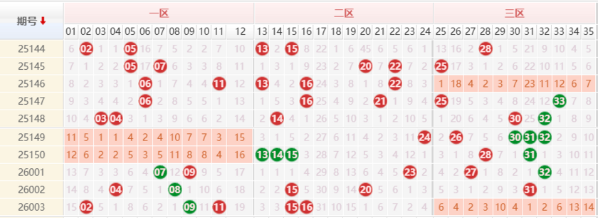 大乐透分析走势图
