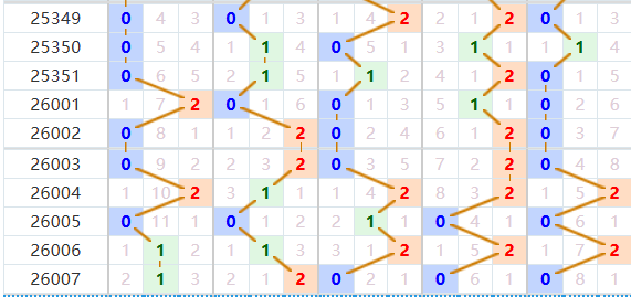 排列五分析走势图