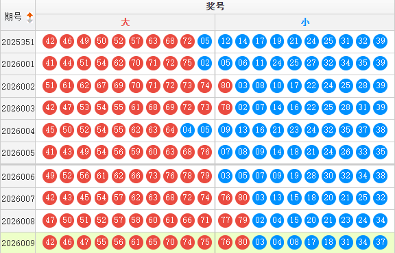 快乐8分析走势图