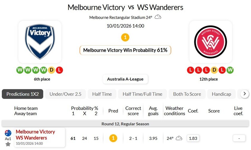 墨尔本胜利VS西悉尼漫步者