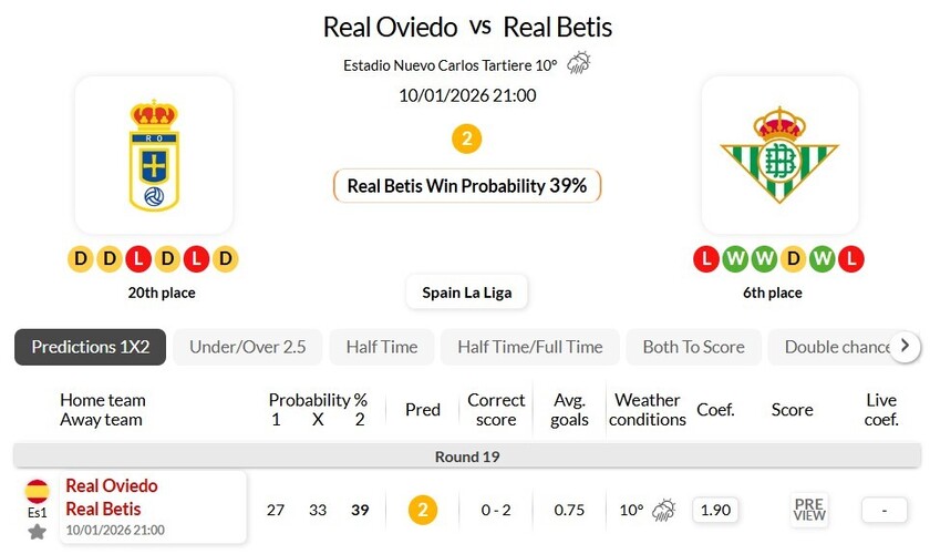 皇家奥维耶多VS皇家贝蒂斯