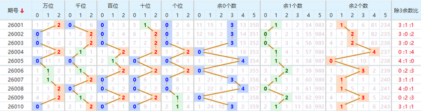 排列五分析走势图