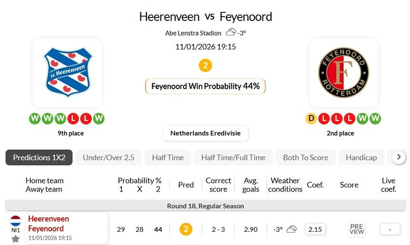 海伦芬VS费耶诺德