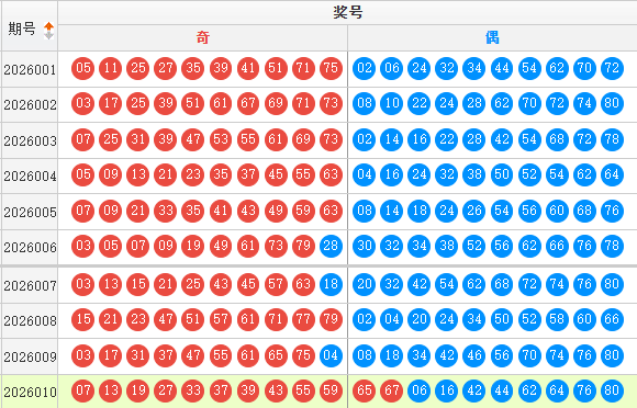 快乐8分析走势图