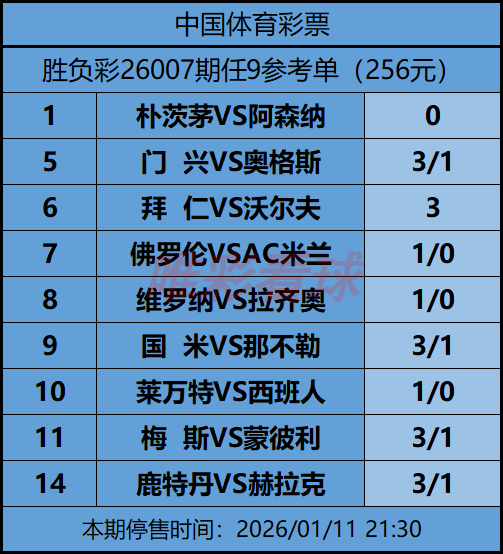 《姜山冷门》26007期任九预测