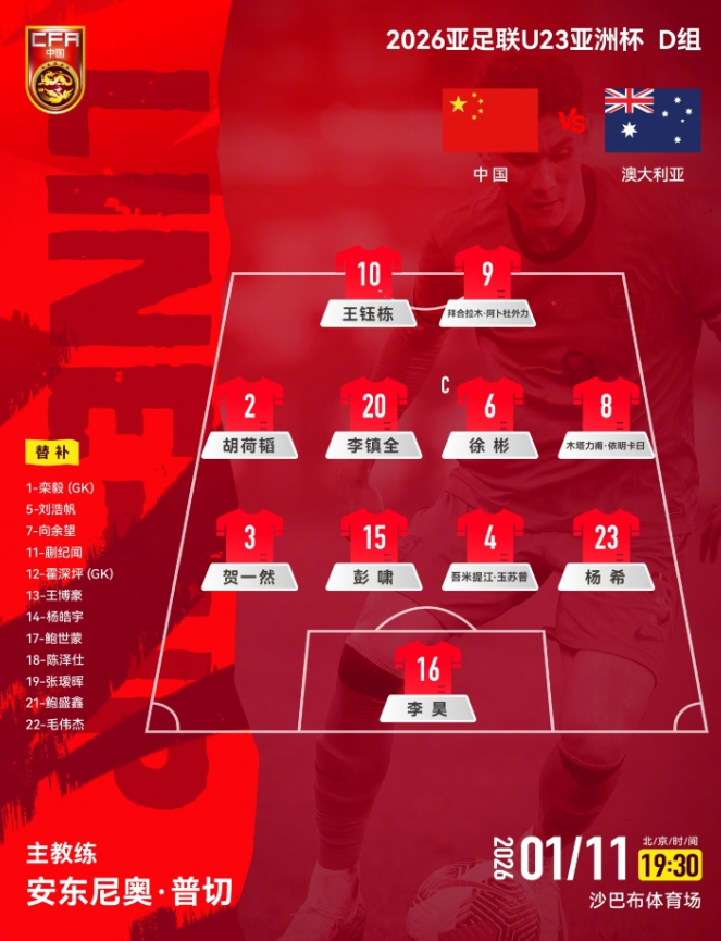 中国U23首发阵容