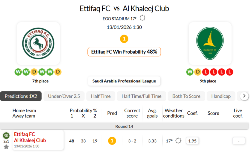 达曼协定VS赛哈特海湾
