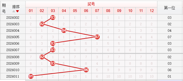 快乐8分析走势图