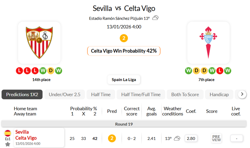 塞维利亚VS维戈塞尔塔