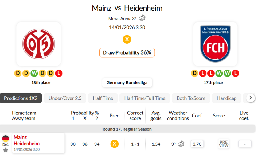 美因茨VS海登海姆