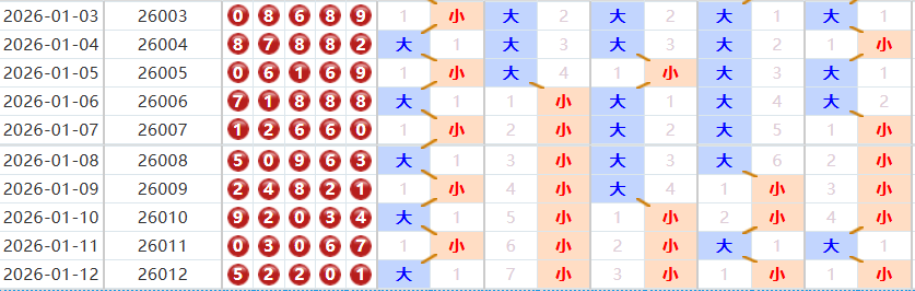 排列五分析走势图