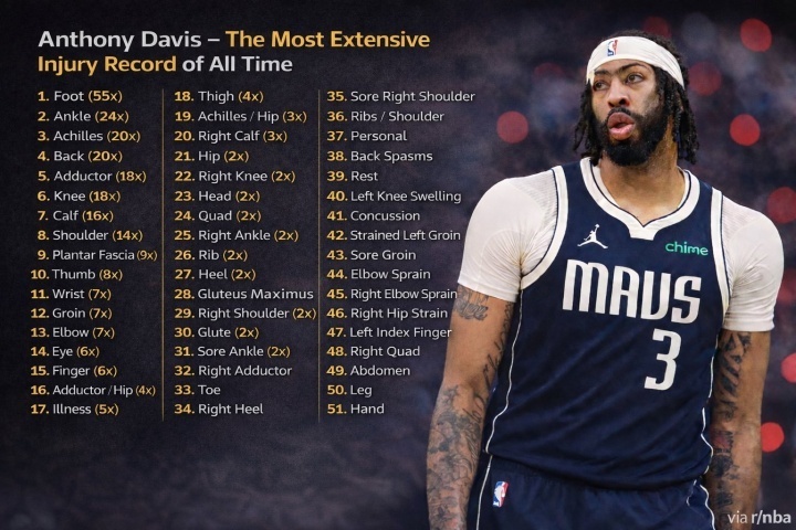 安东尼戴维斯伤病史