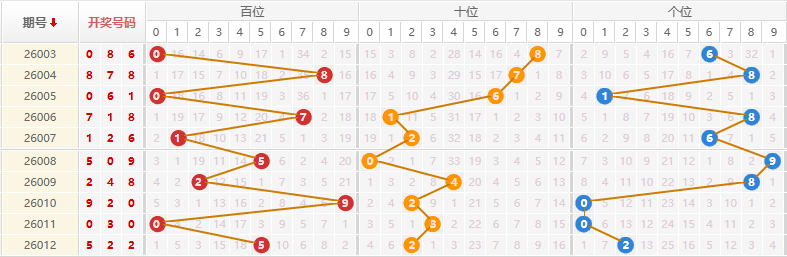 排列三分析走势图