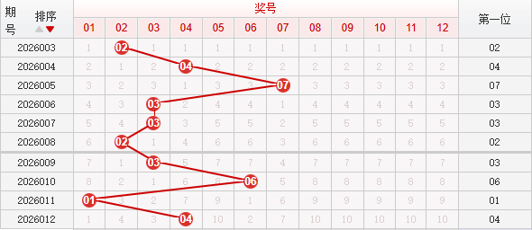 快乐8分析走势图