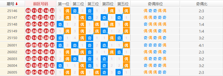 大乐透分析走势图