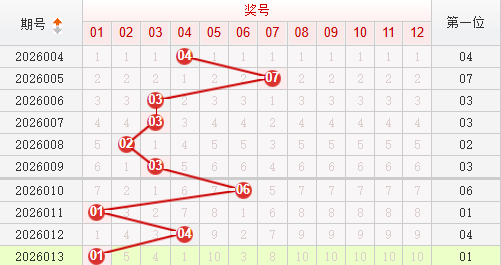 快乐8分析走势图