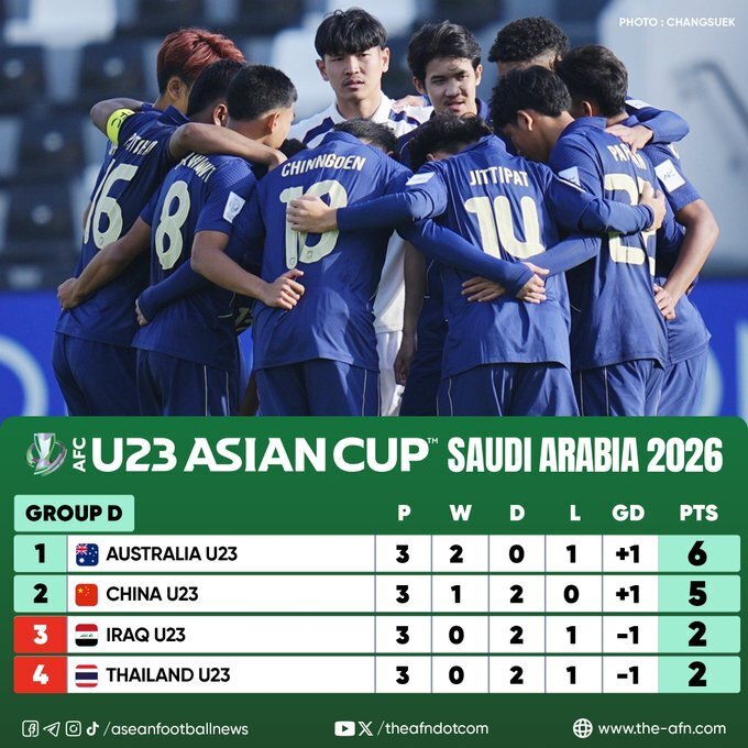 U23国足小组第二出线