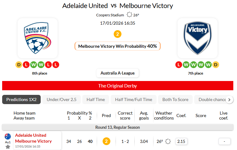 阿德莱德联VS墨尔本胜利