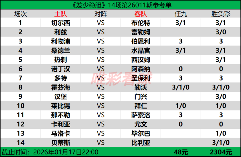 发少稳胆26011期预测
