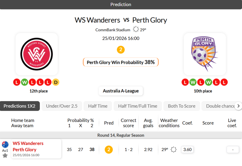 西悉尼漫步者vs珀斯光荣