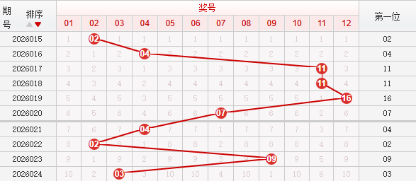快乐8分析走势图