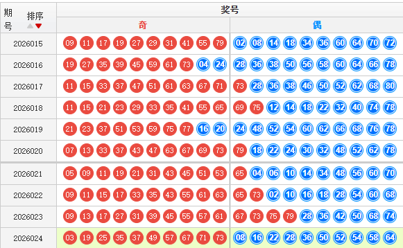 快乐8分析走势图