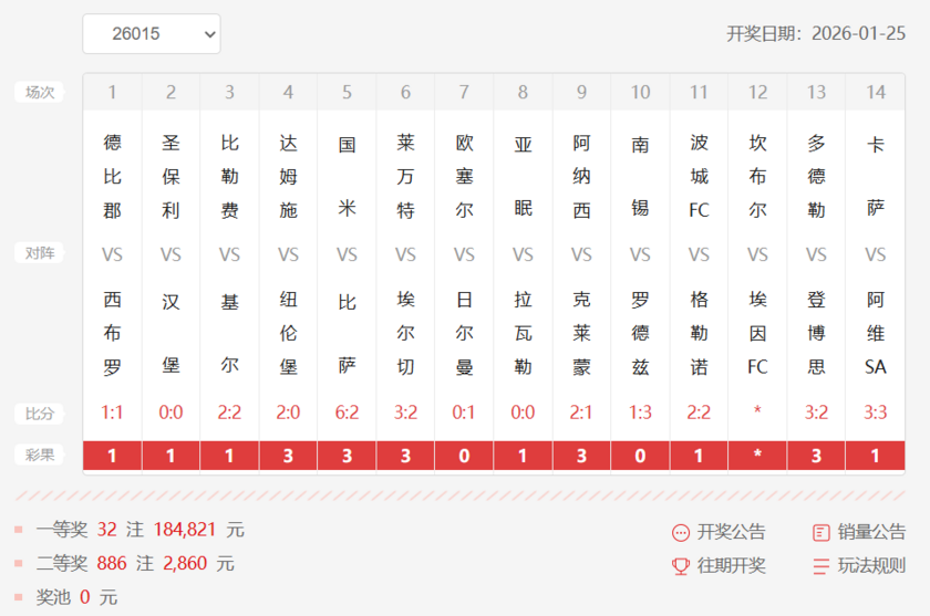 胜负彩第26015期十四场