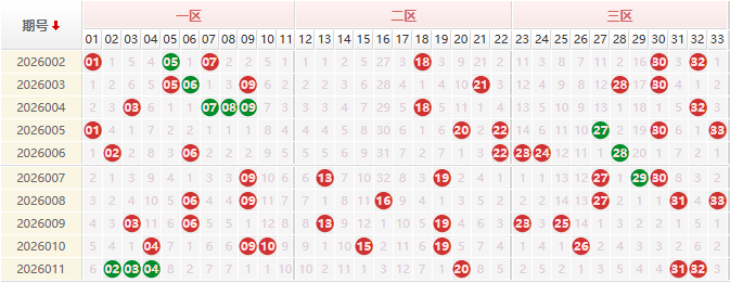 双色球第2026011期授渔看彩