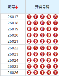 排列五分析走势图