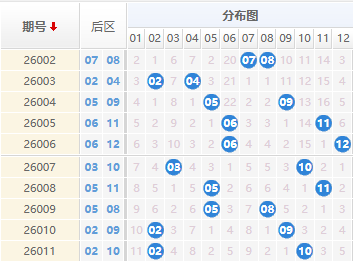 大乐透分析走势图